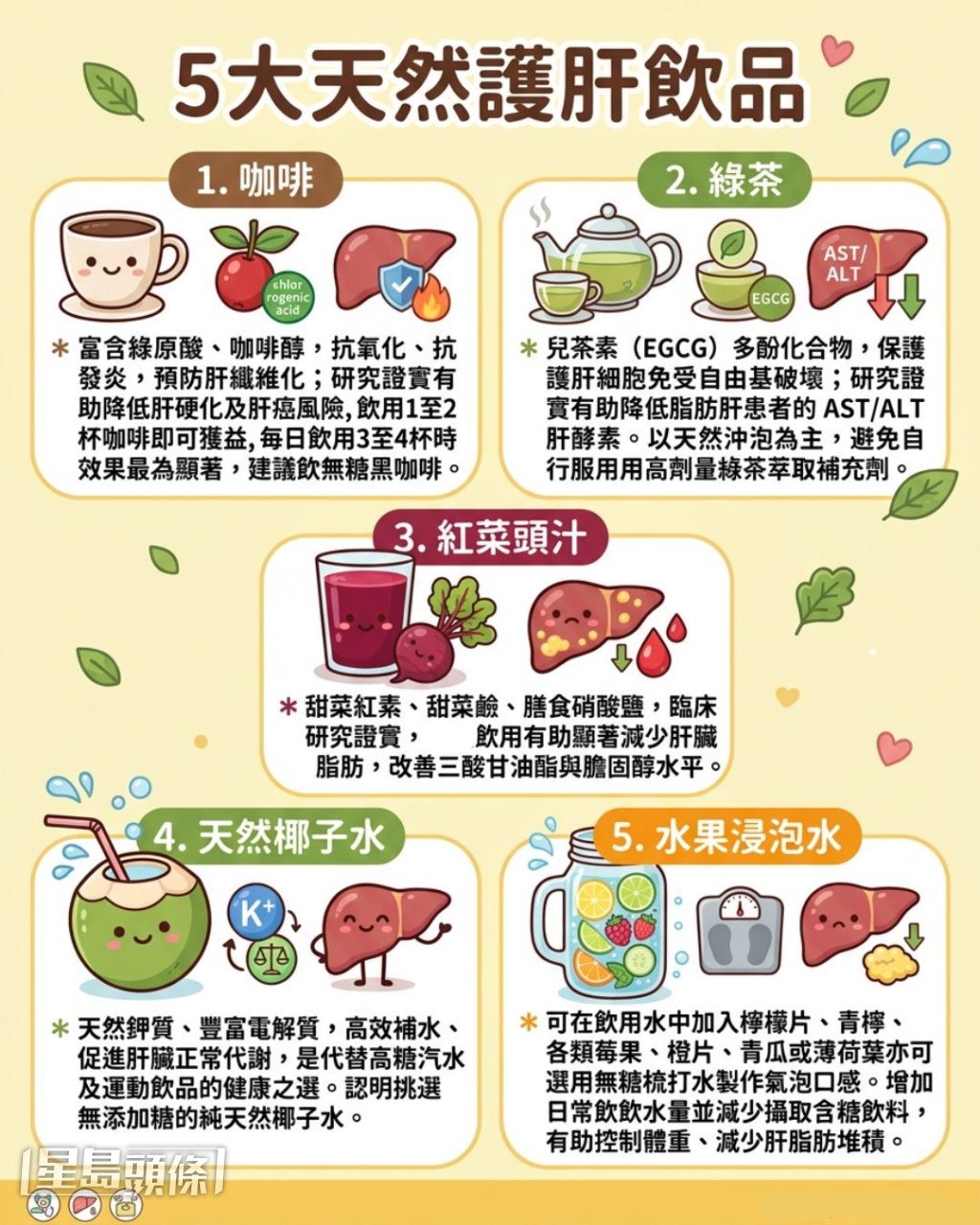 推介5款護肝飲品