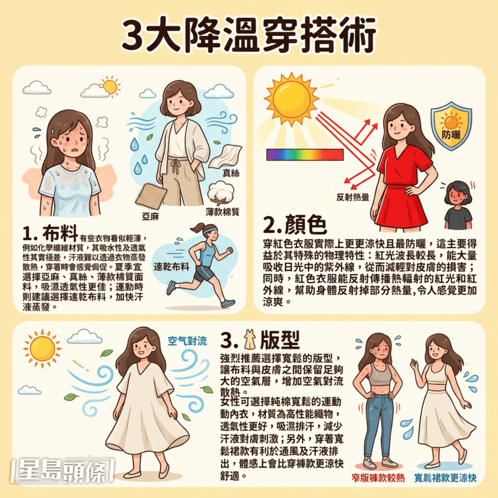 3大降溫穿搭術 3大降溫穿搭術