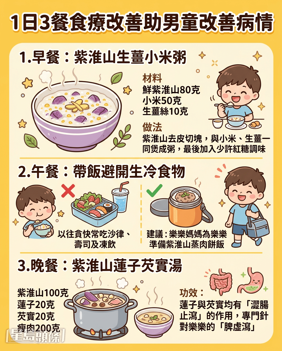 1日3餐食療改善助男童改善病情