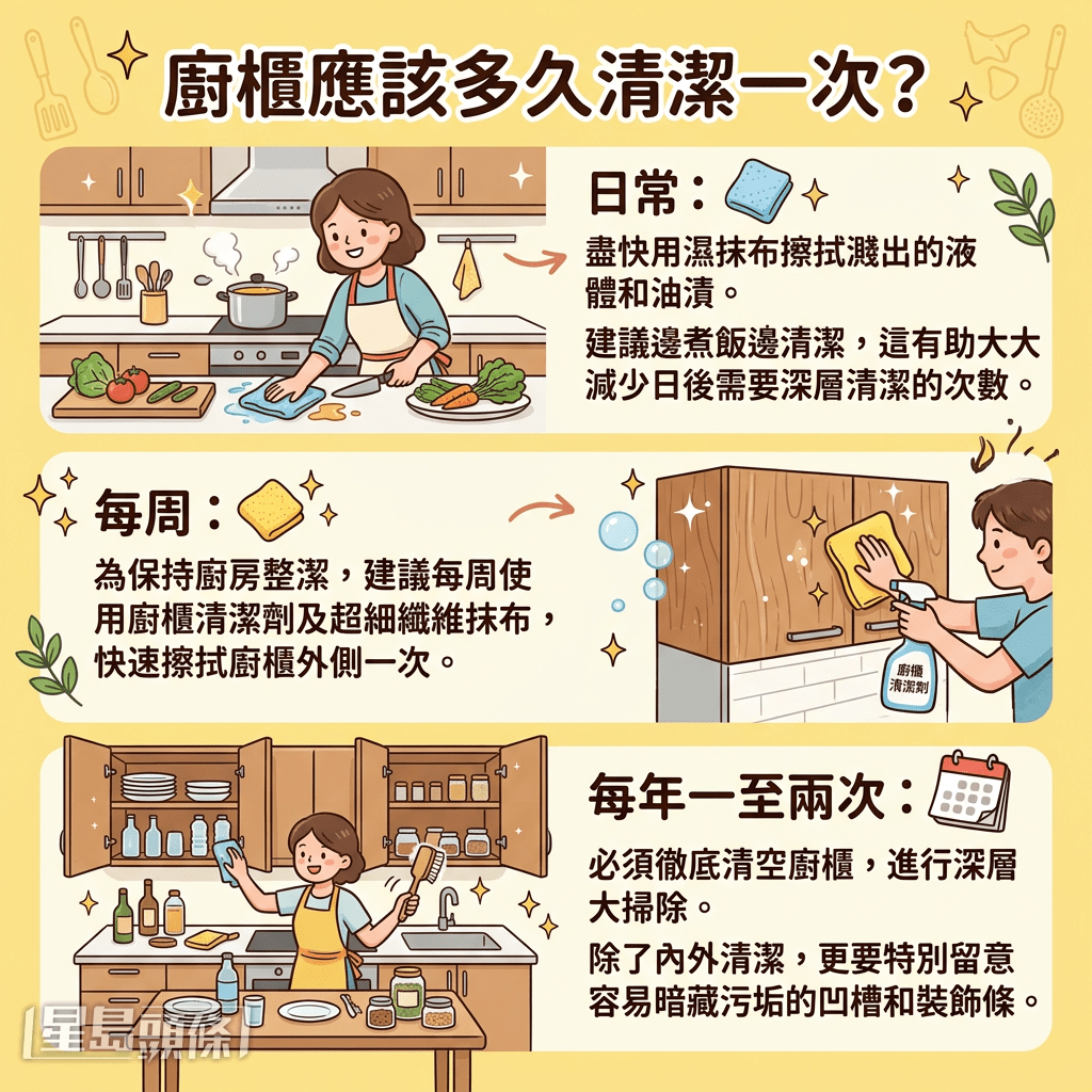 厨柜应该多久清洁一次? 厨柜应该多久清洁一次?