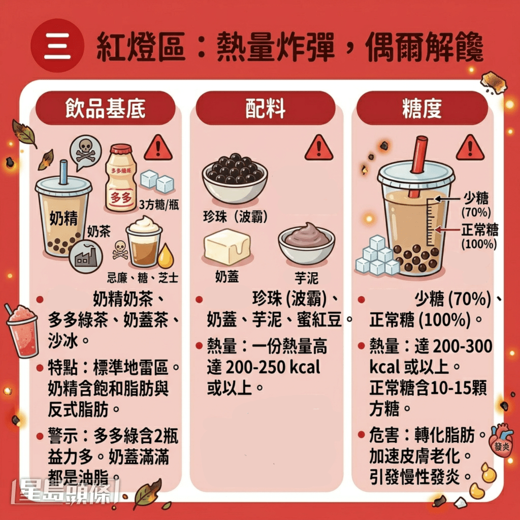 茶底配料紅燈區