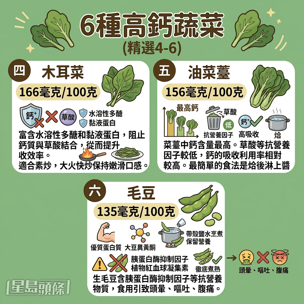 6种高钙蔬菜 6种高钙蔬菜