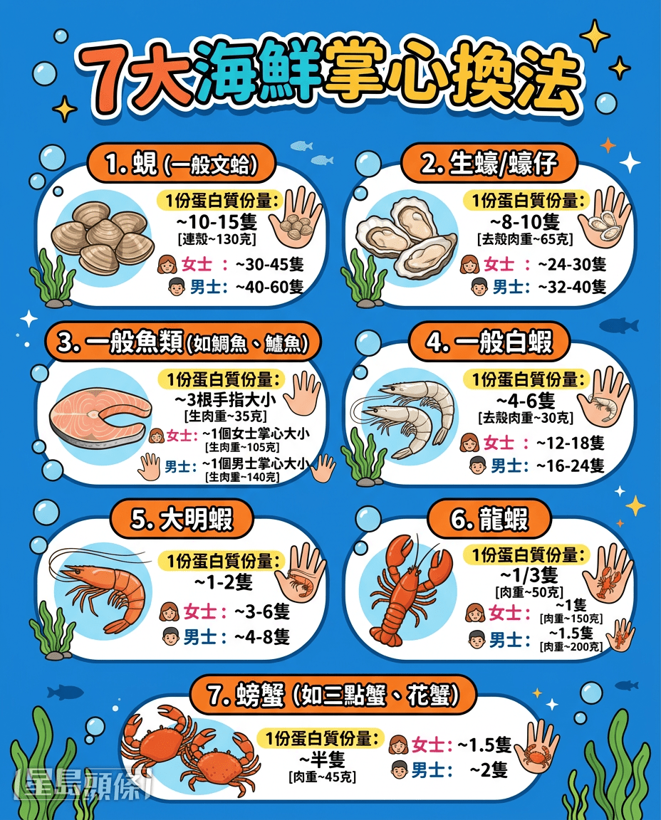 7大海鲜掌心换法