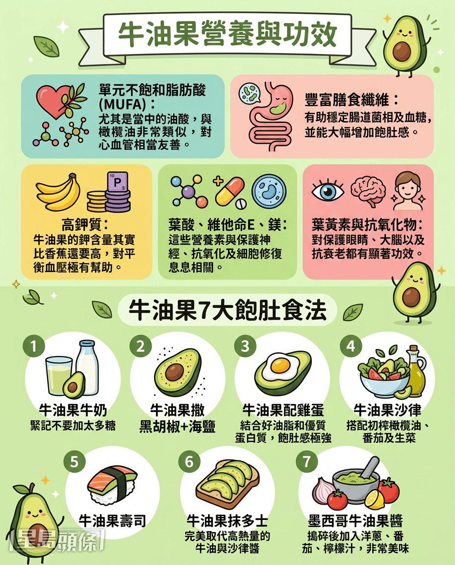 牛油果营养与功效/饱肚食法 牛油果营养与功效/饱肚食法