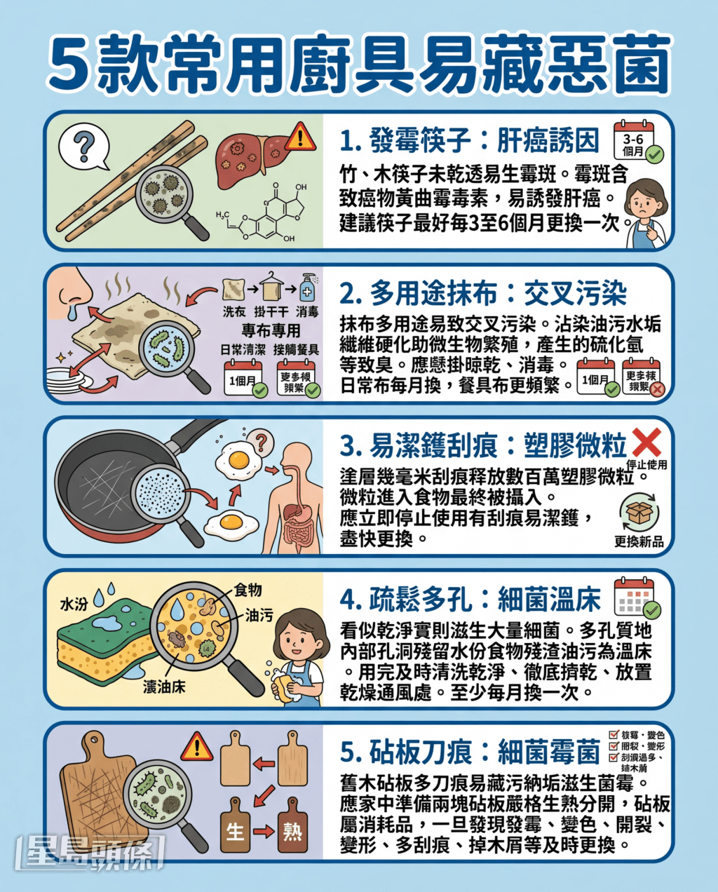 5款常用厨具易藏恶菌