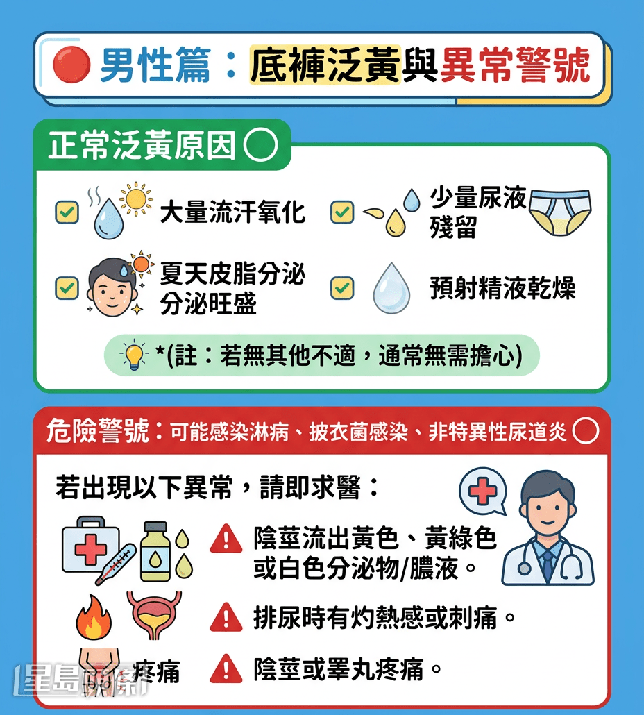 男性篇:底裤泛黄与异常警号 男性篇:底裤泛黄与异常警号