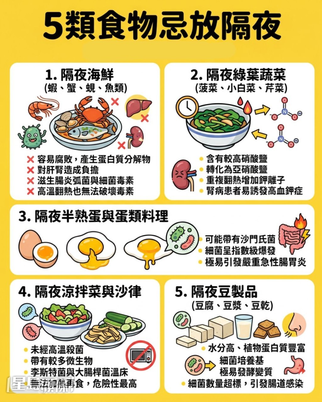 5類食物忌放隔夜 5類食物忌放隔夜