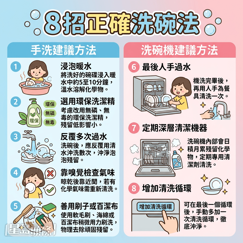 8招正確洗碗法