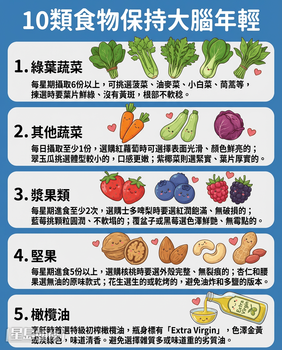 10類食物保持大腦年輕
