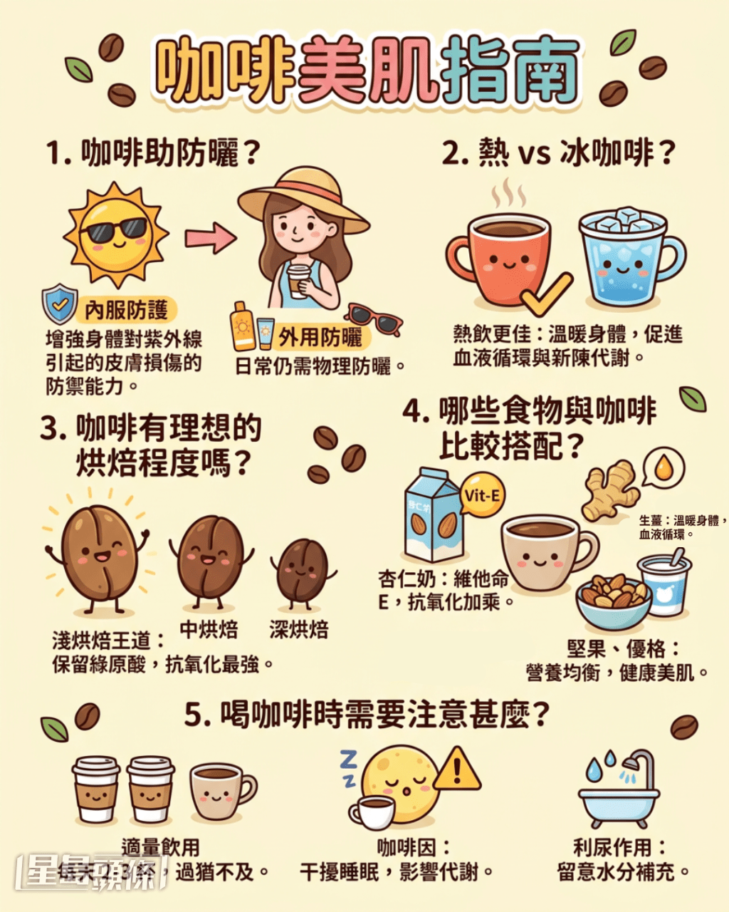 咖啡美肌指南