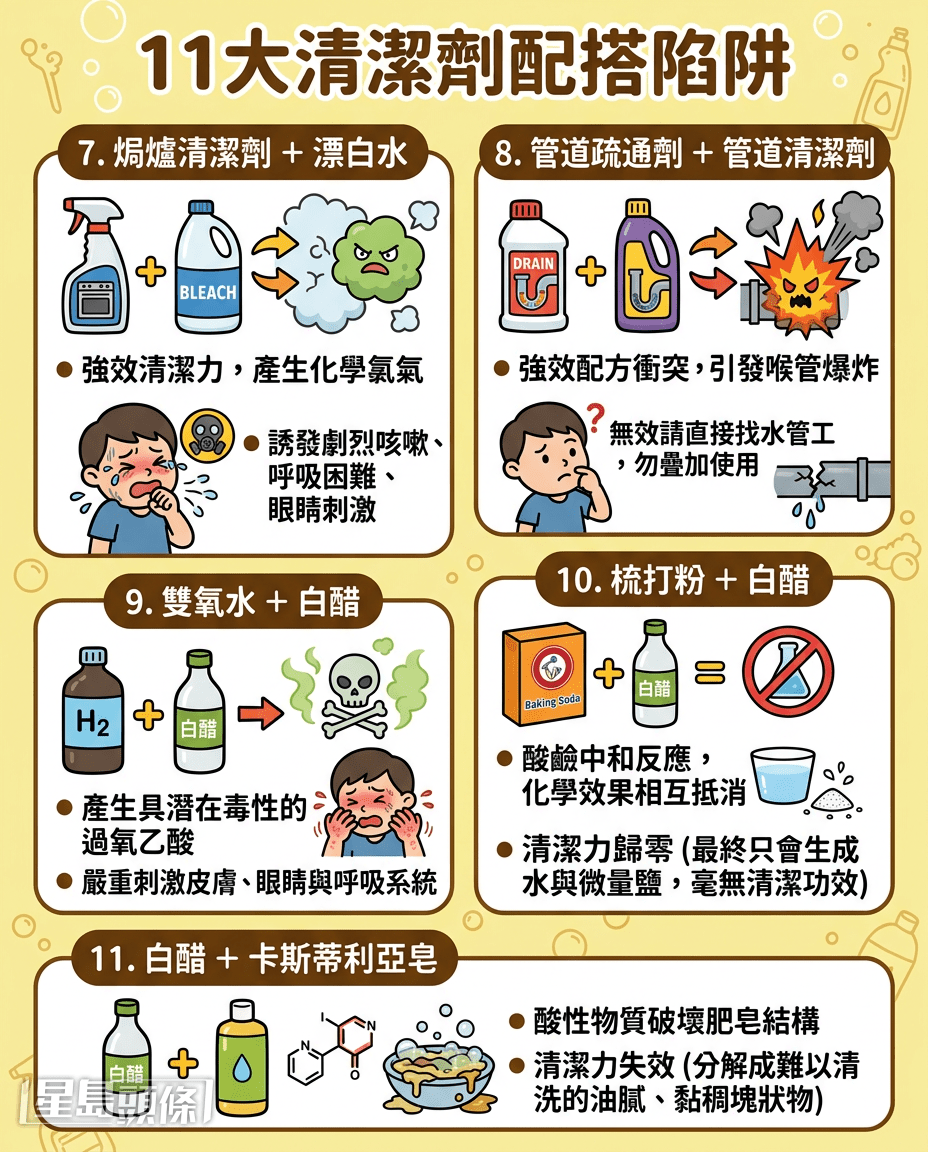 11大清潔劑配搭陷阱