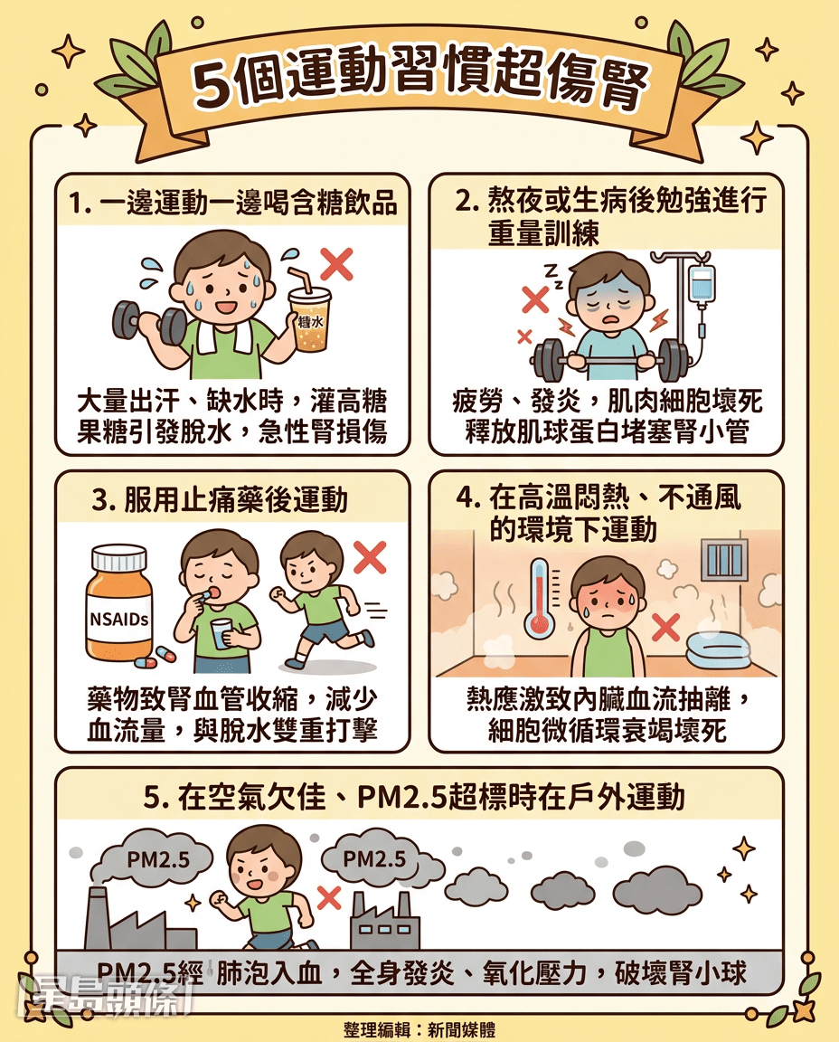 5個運動習慣超傷腎 5個運動習慣超傷腎