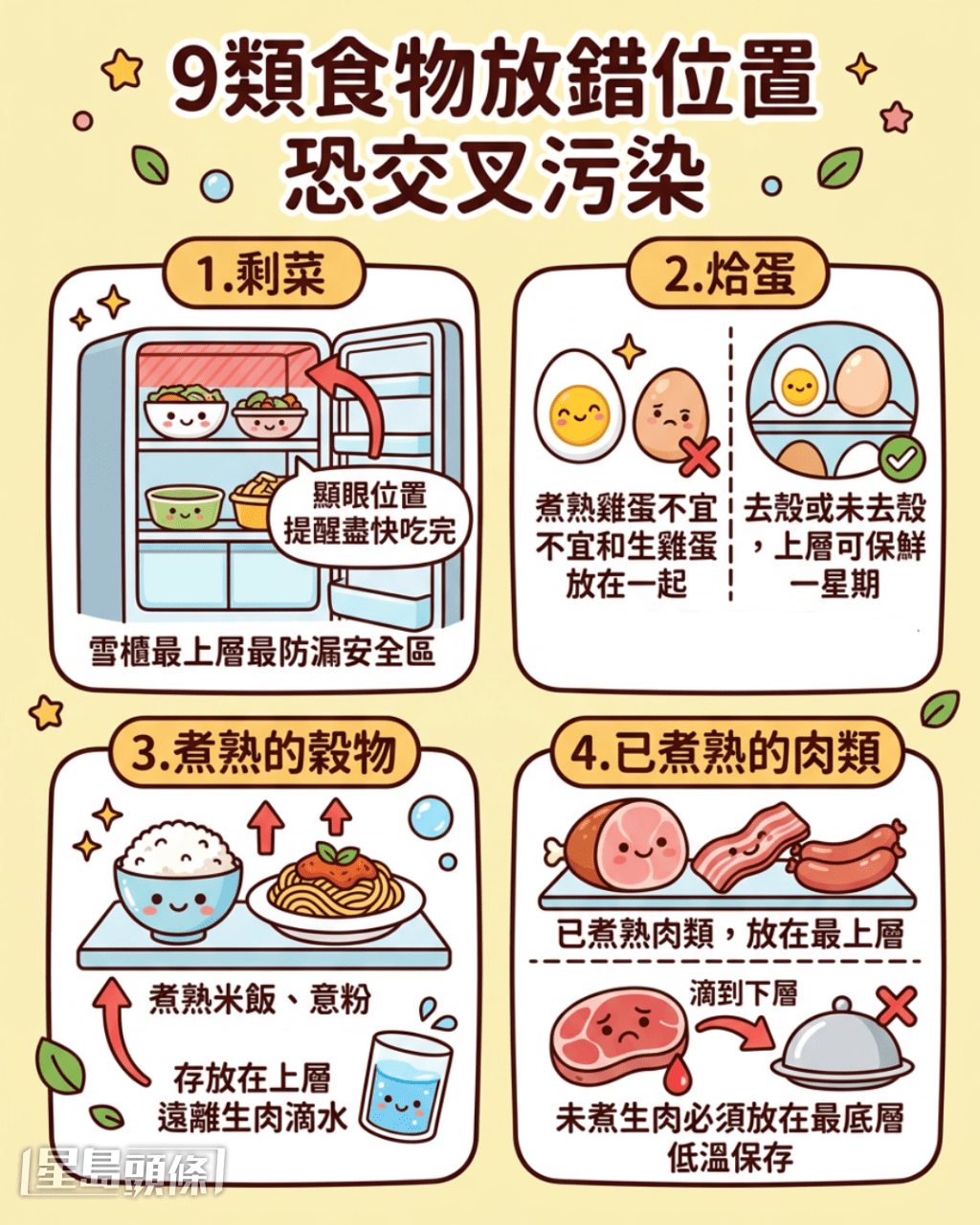 9類食物放錯位置恐交叉污染 9類食物放錯位置恐交叉污染