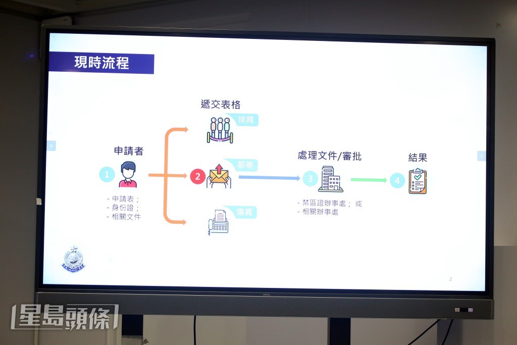 市民可以在網上平台更便捷地提交服務或許可證申請、進行網上支付及查閱申請進度。