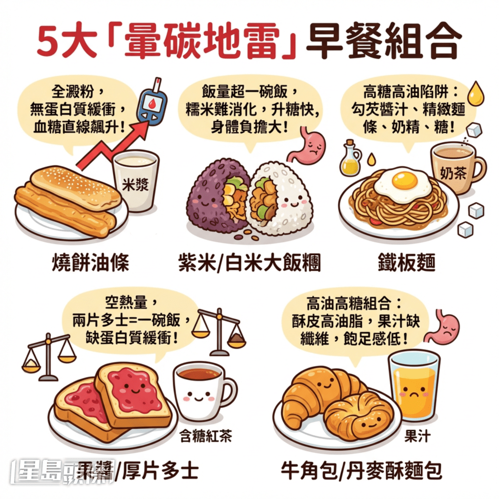 5大「晕碳地雷」早餐组合
