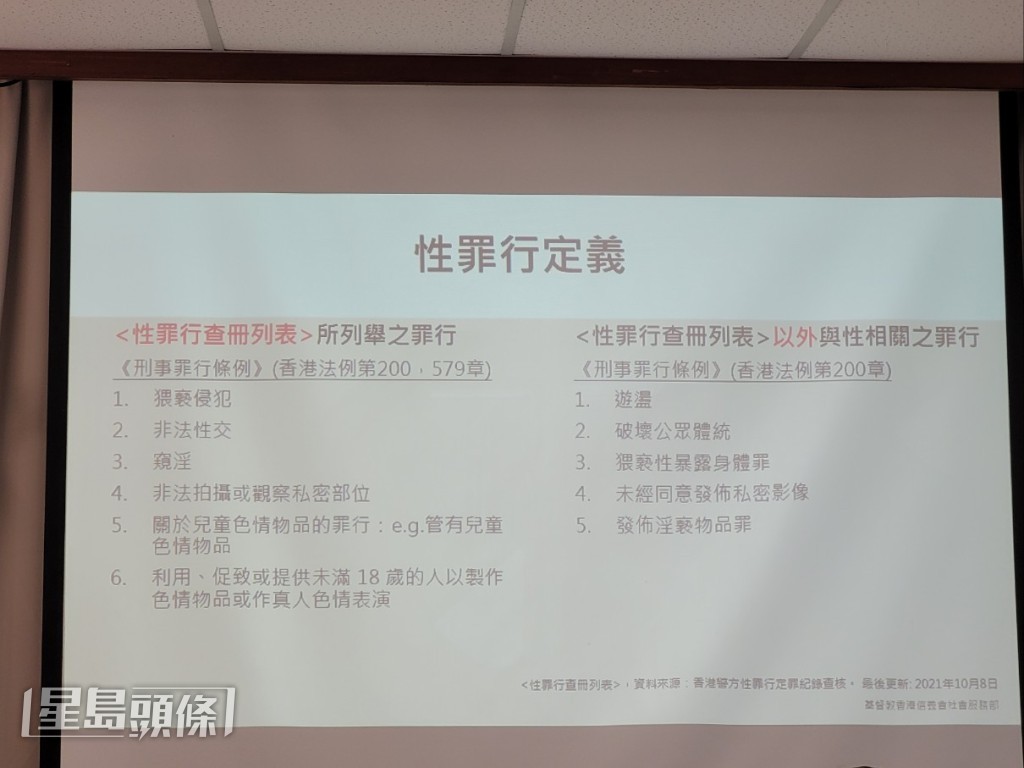 基督教香港信義會社會服務部的研究發現，青少年性罪行個案於疫情後有明顯增長趨勢。趙克平攝