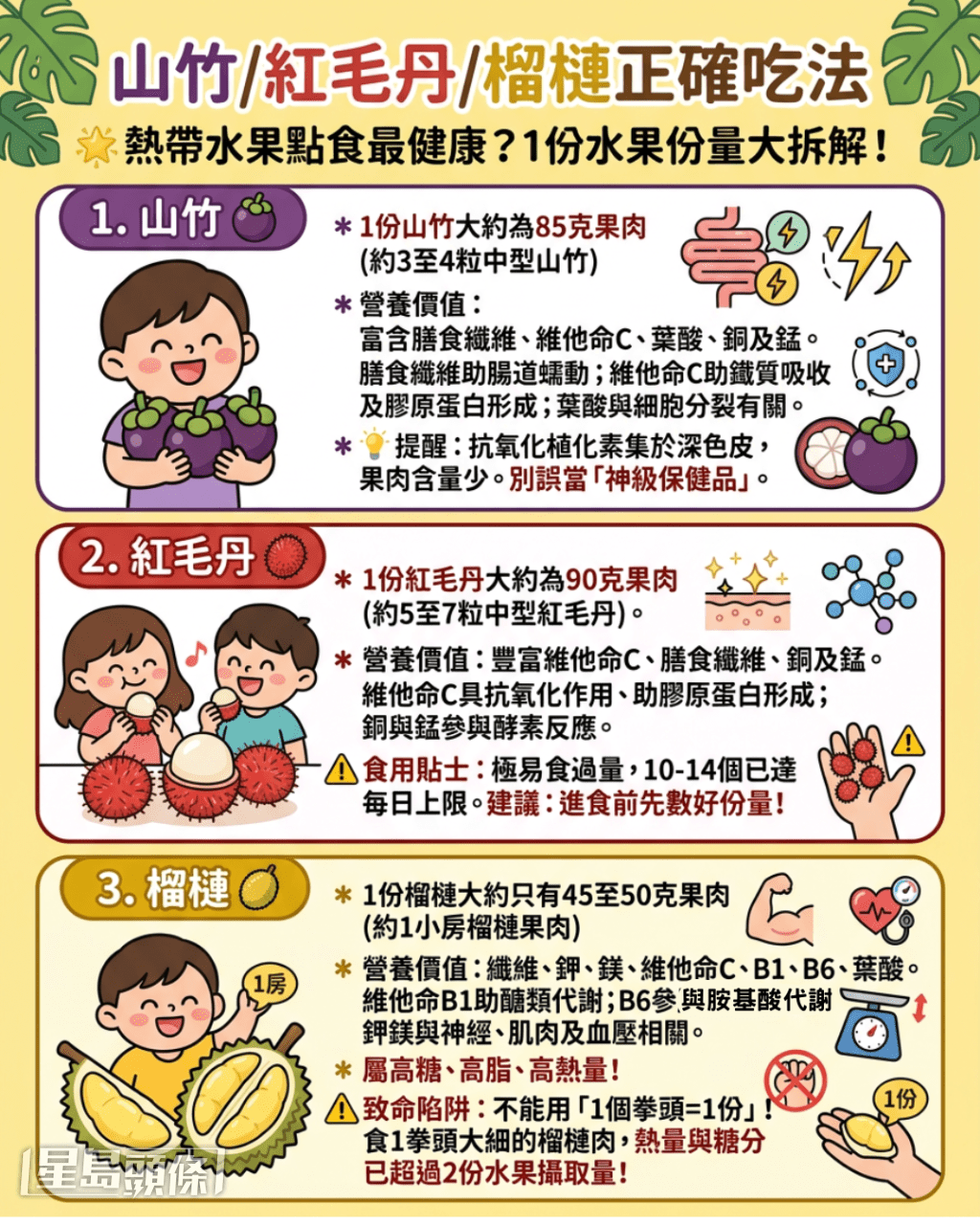 山竹/红毛丹/榴梿正确吃法