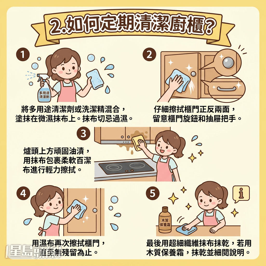 2.如何定期清洁厨柜? 2.如何定期清洁厨柜?