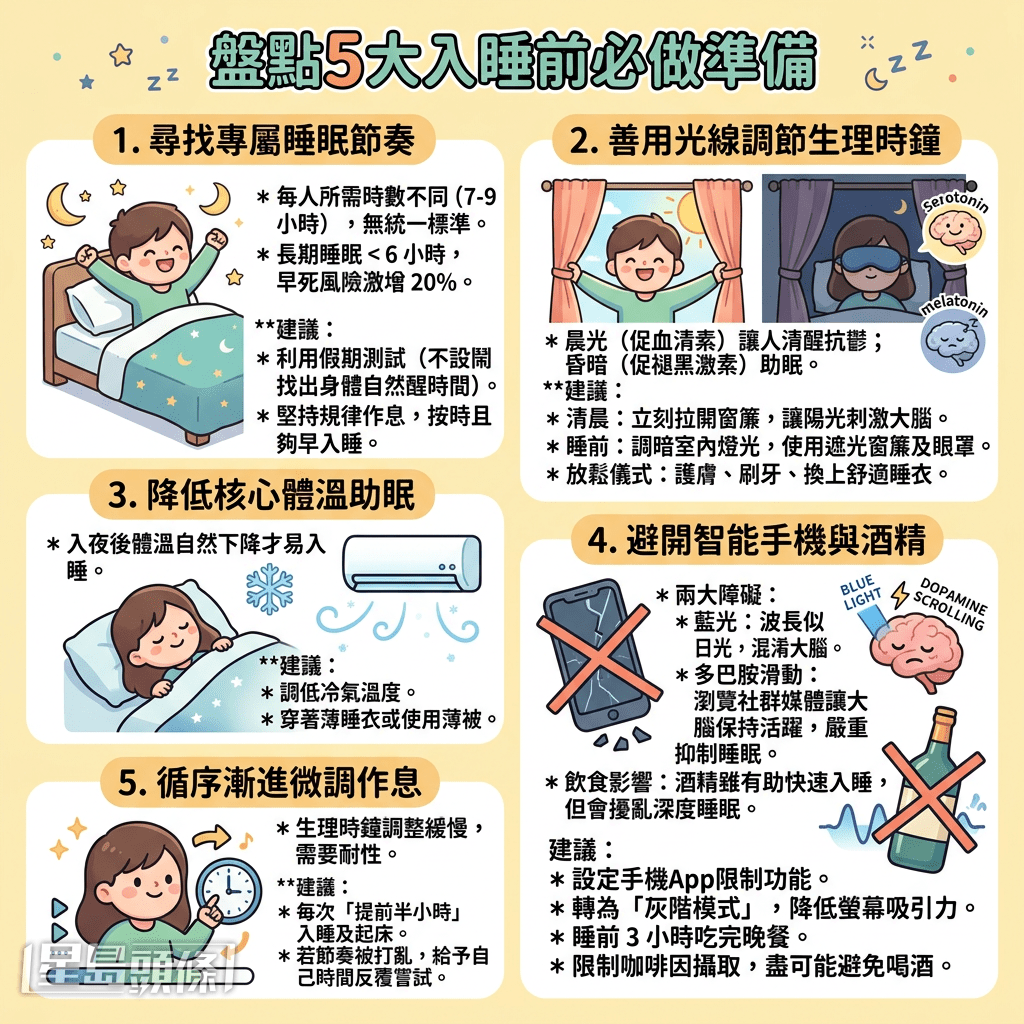 盤點5大入睡前必做準備 盤點5大入睡前必做準備