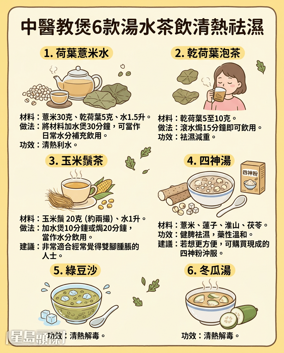 中醫教煲6款湯水茶飲清熱祛濕 中醫教煲6款湯水茶飲清熱祛濕