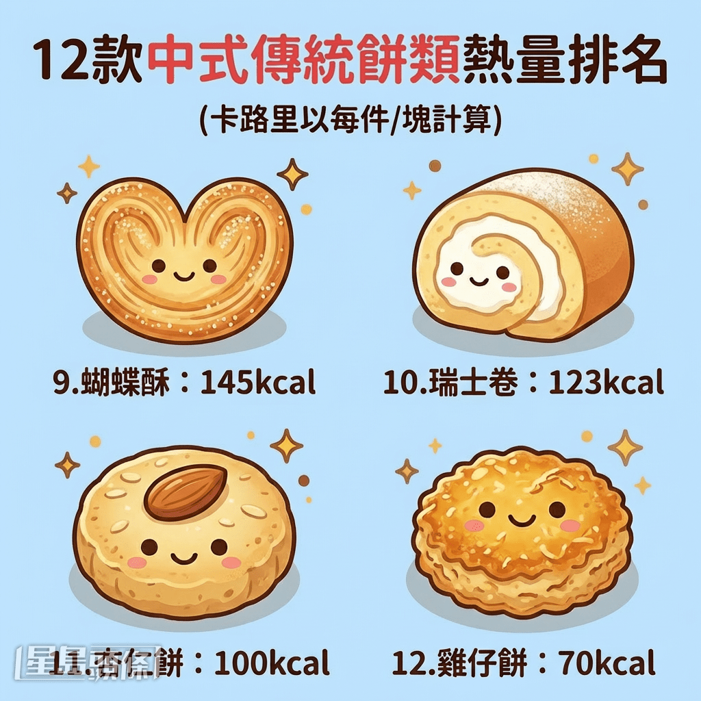 12款中式传统饼类热量排名（卡路里以每件/块计算）