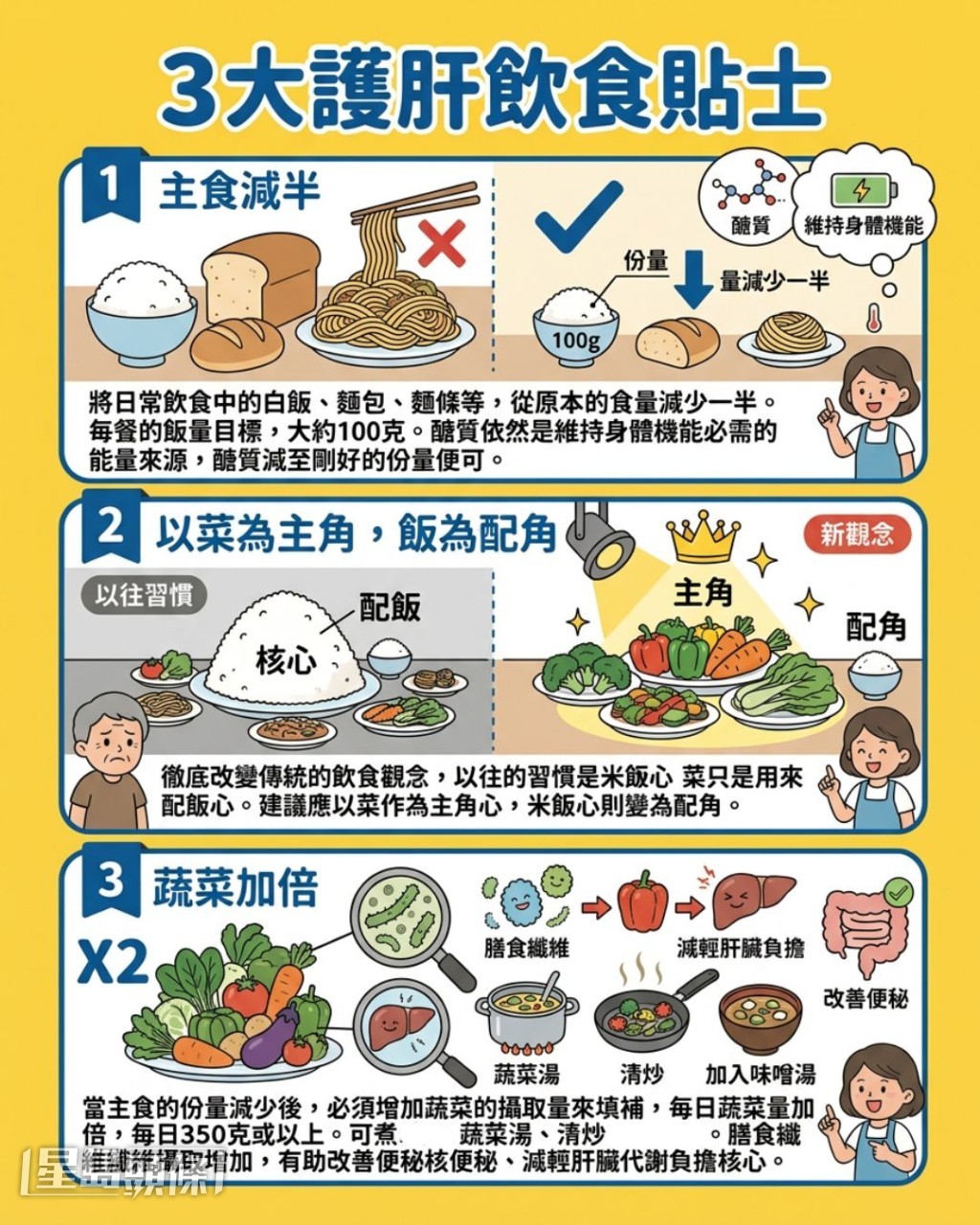 3大护肝饮食贴士