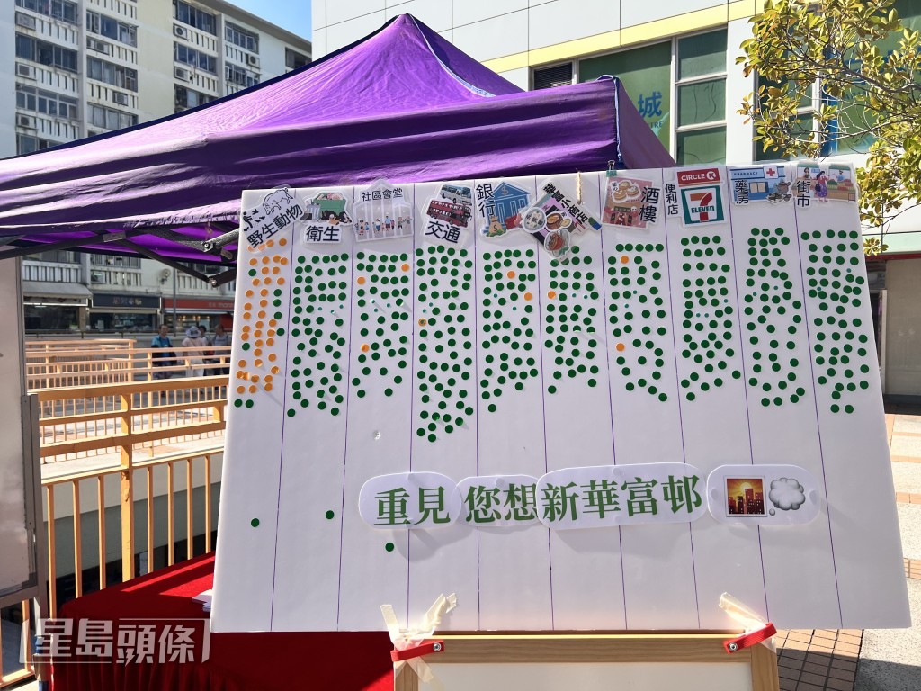 中心新重建當中街坊最關注議題進行投票。郭詠欣攝 中心新重建當中街坊最關注議題進行投票。郭詠欣攝