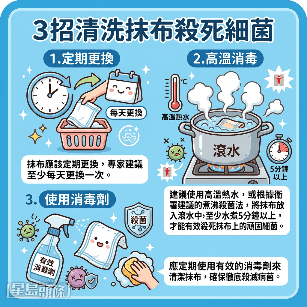 3招清洗抹布殺死細菌