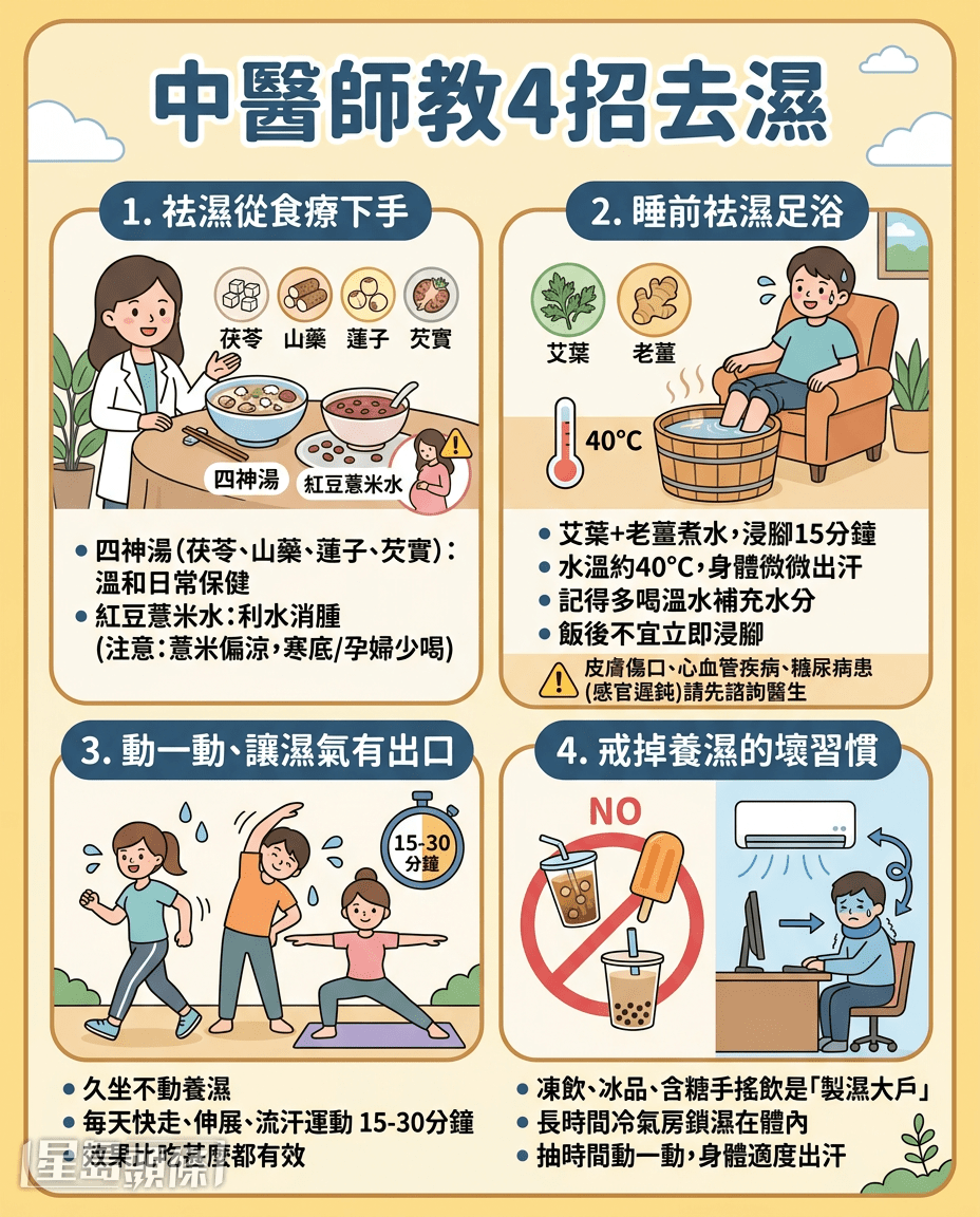 中醫師教4招去濕 中醫師教4招去濕