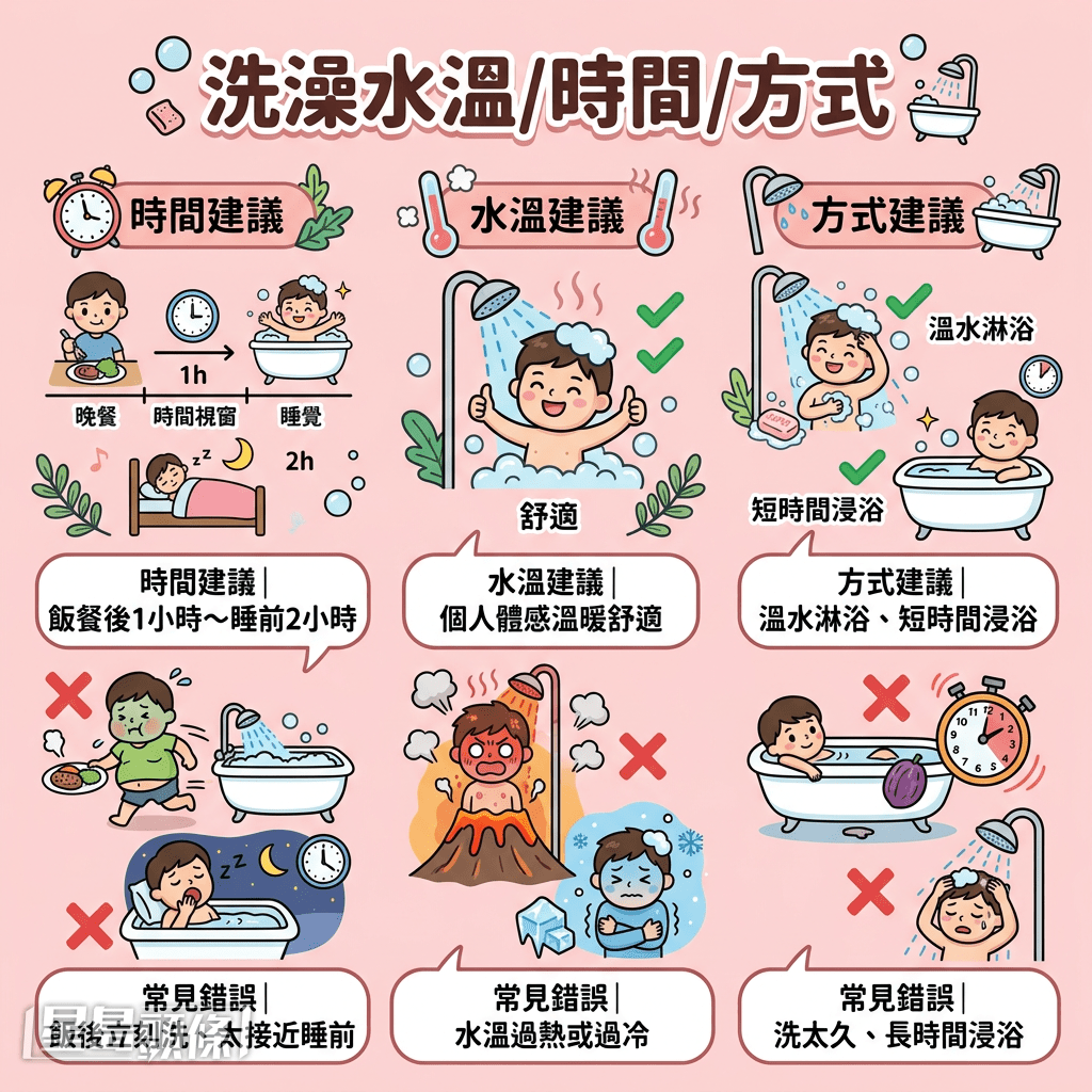  洗澡水溫/時間/方式