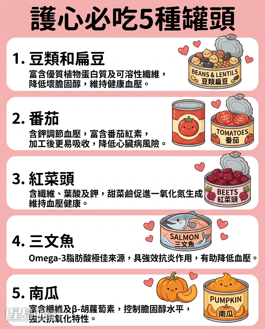 護心必吃5種罐頭