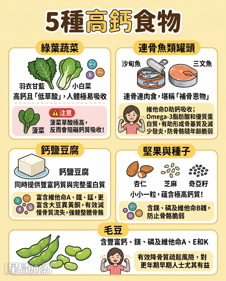 5種高鈣食物 5種高鈣食物
