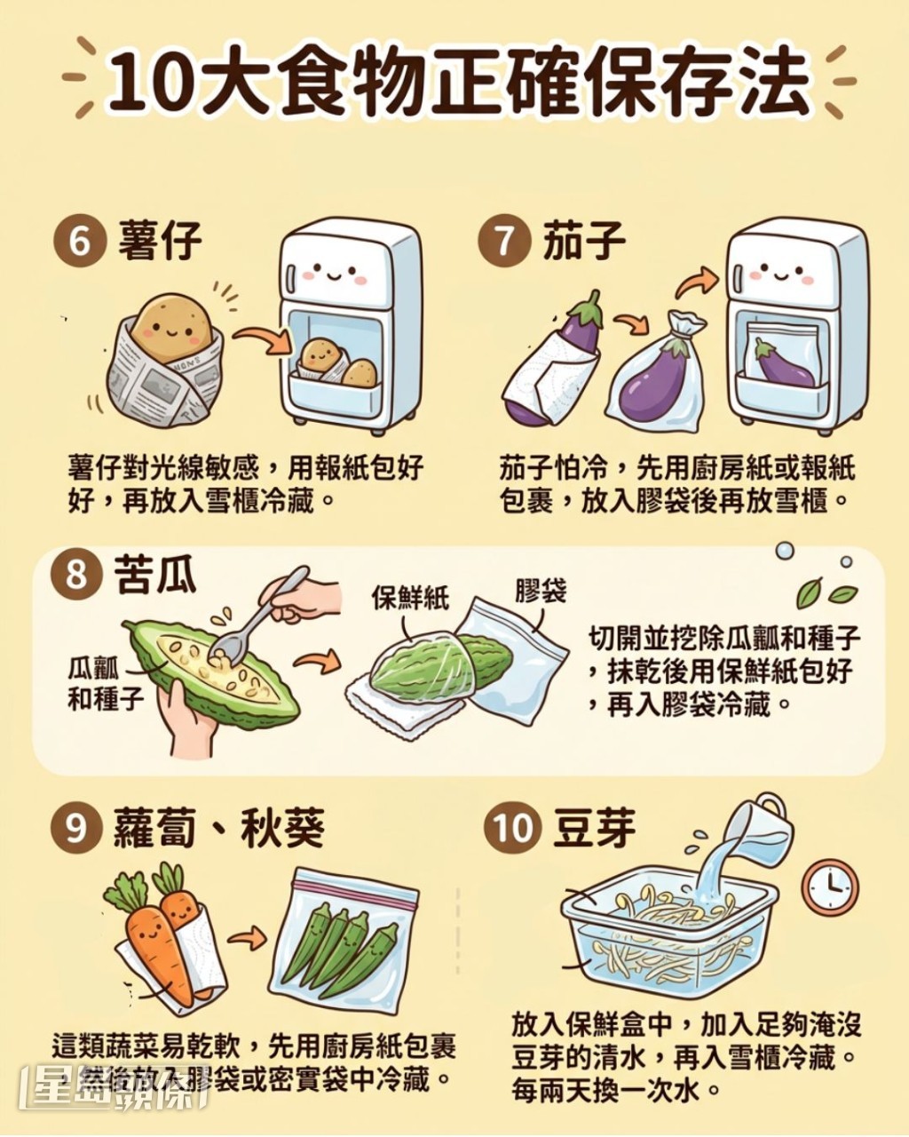 10大食物正確保存法 10大食物正確保存法