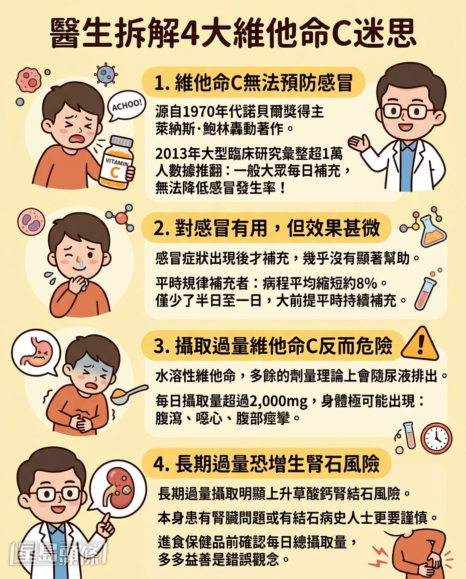 醫生拆解4大維他命C迷思 醫生拆解4大維他命C迷思