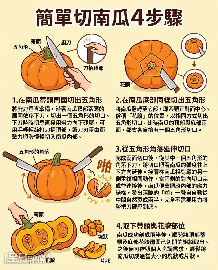 簡單切南瓜4步驟 簡單切南瓜4步驟