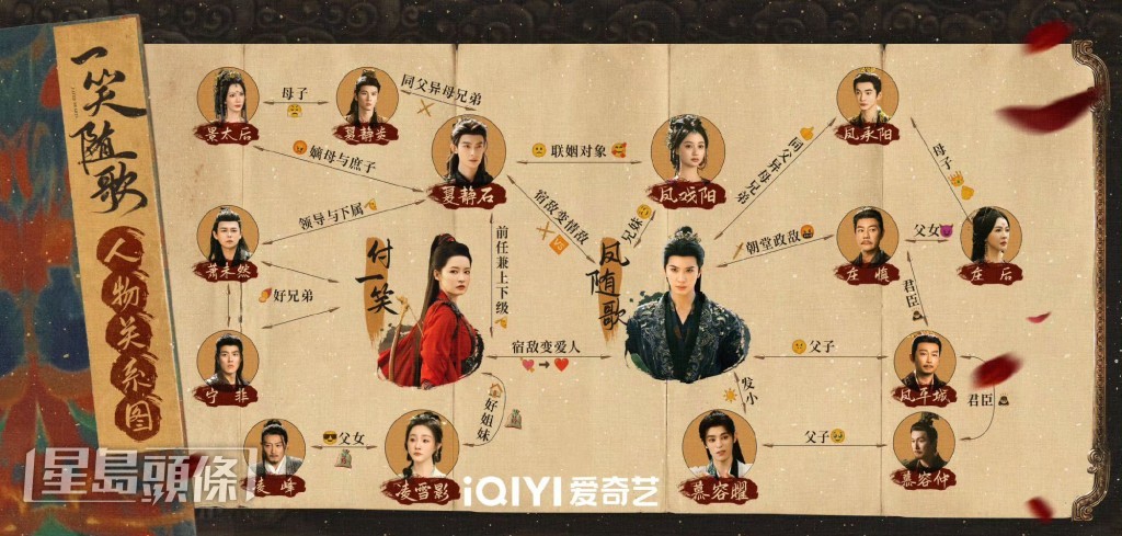 《一笑隨歌》人物關係圖公開! 《一笑隨歌》人物關係圖公開!