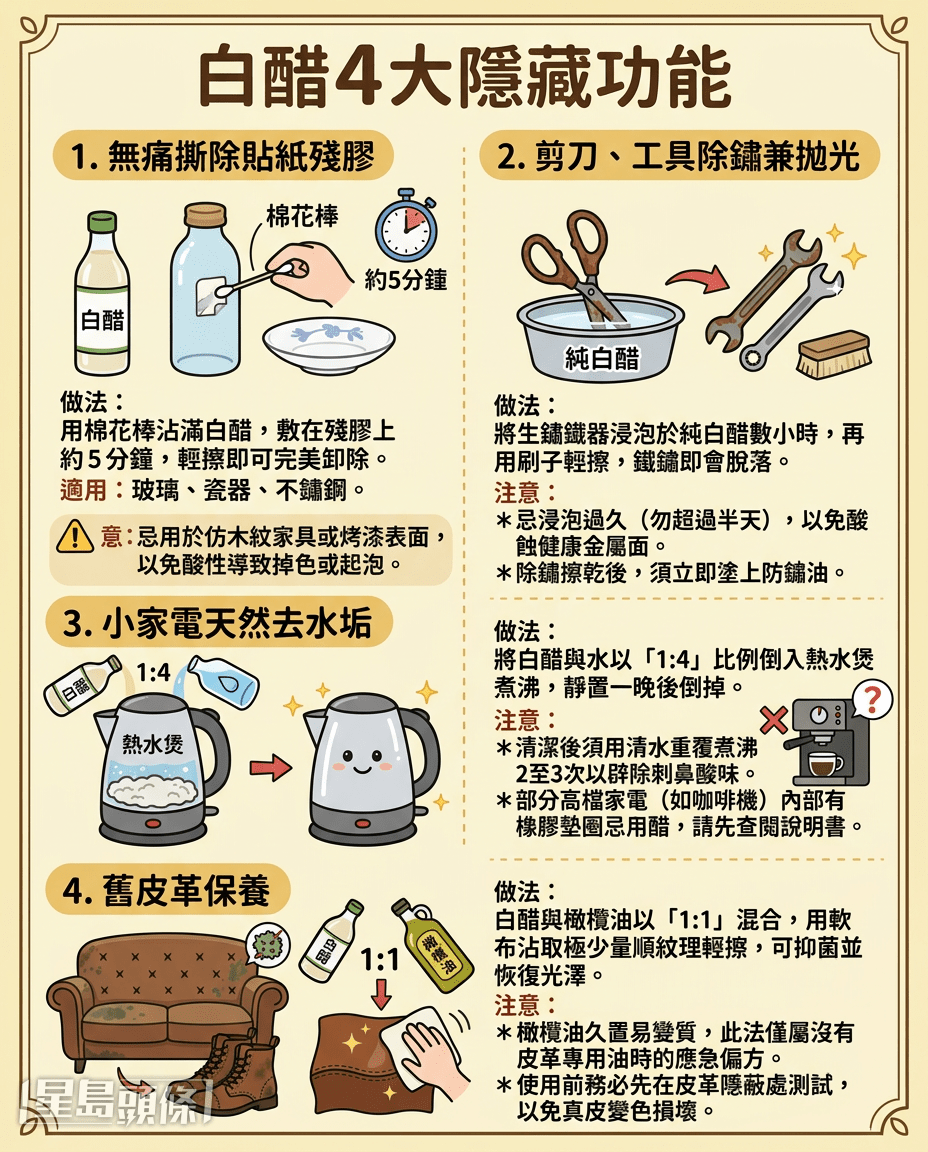 不只洗衣服!白醋4大神級隱藏功能大公開 這樣做快速除貼紙殘膠不留痕 不只洗衣服!白醋4大神級隱藏功能大公開 這樣做快速除貼紙殘膠不留痕