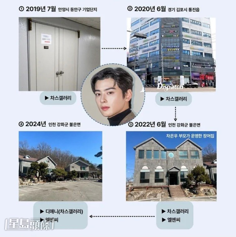 《Dispatch》踢爆車銀優如何使其家族公司三度變身，以隱瞞收入並逃避付重稅。