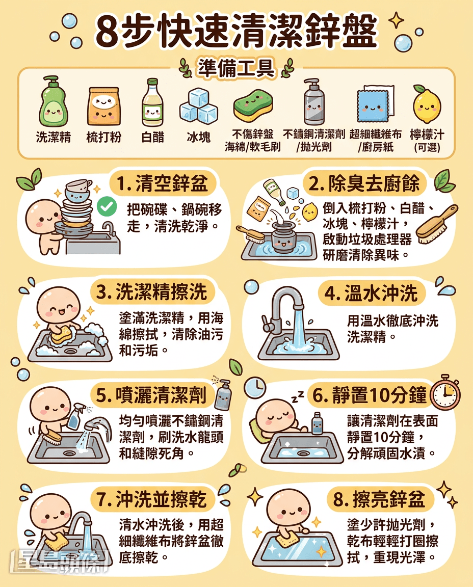 8步快速清洁锌盘