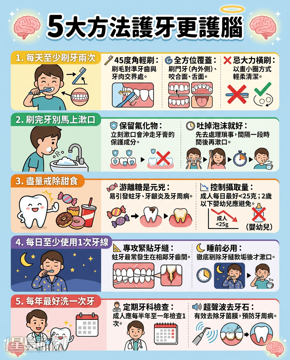 专家教5招护牙更护脑