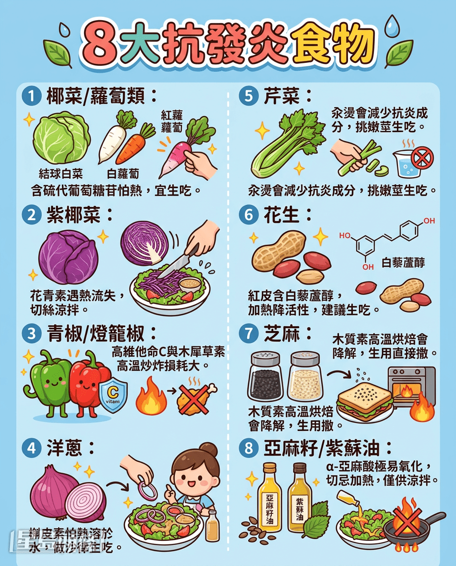 8大抗發炎食物