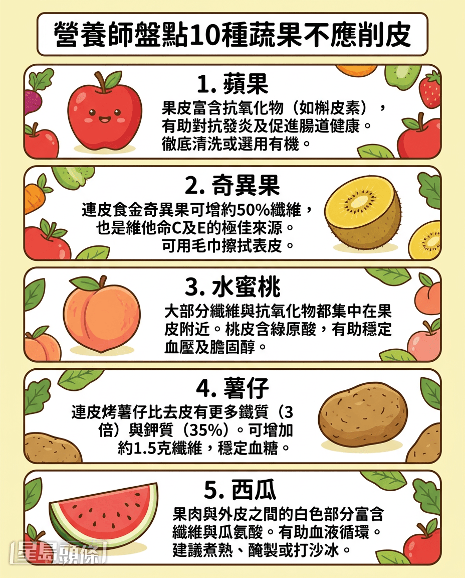 營養師盤點10種蔬果不應削皮 營養師盤點10種蔬果不應削皮