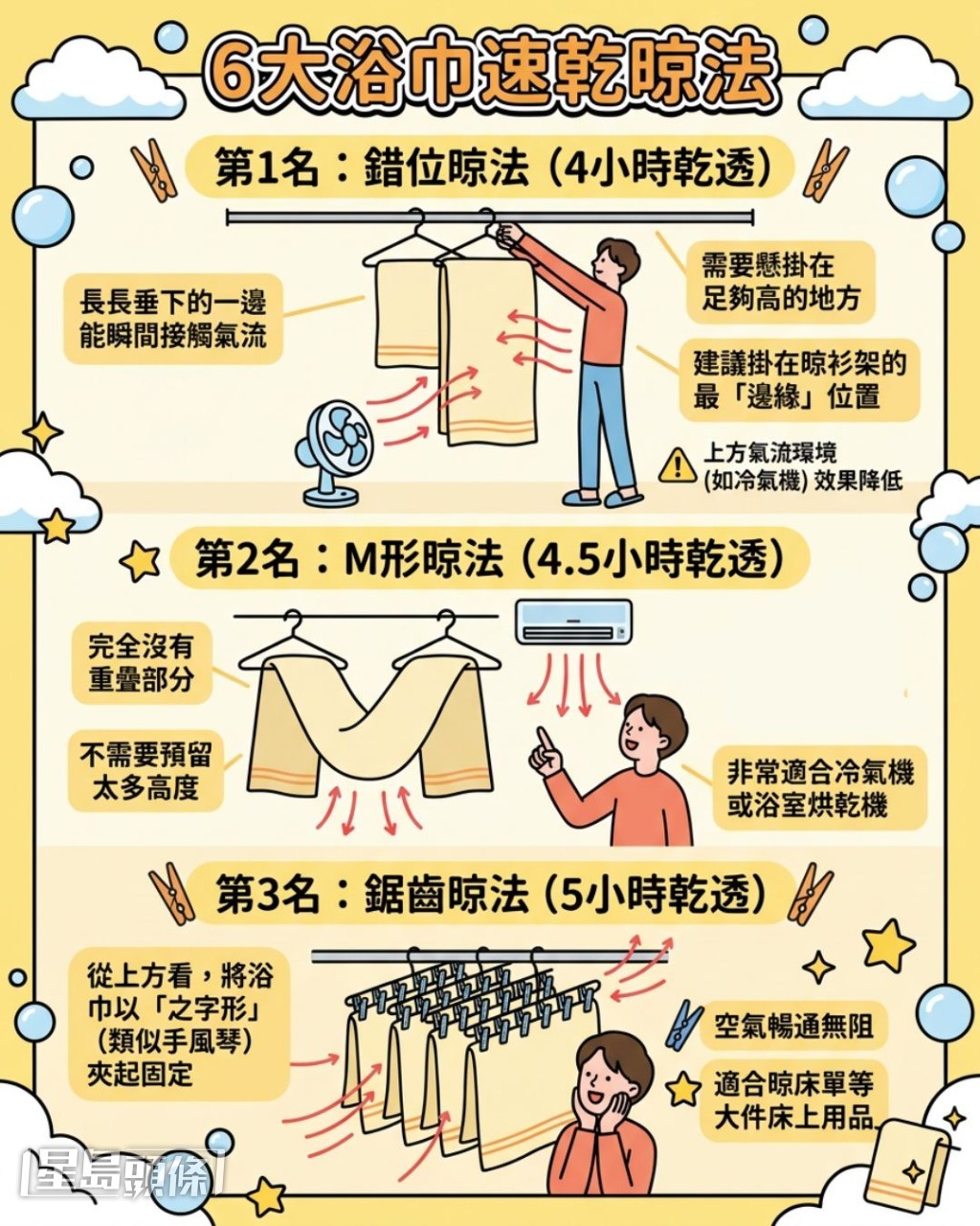 6大浴巾速乾晾法 