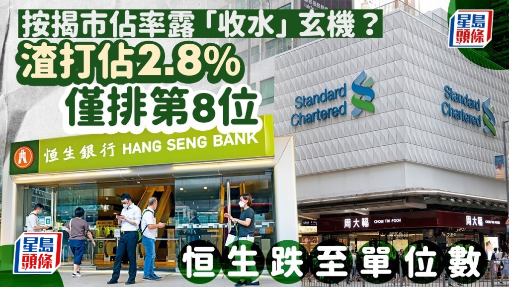 按揭市佔率露「收水」玄機？ 渣打佔2.8%僅排第8位 恒生跌至單位數