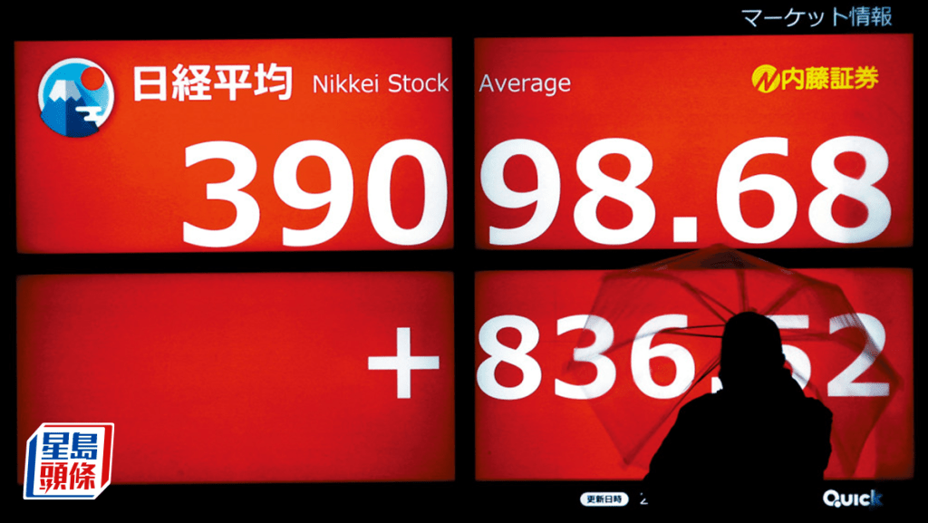 日股首破39000 越泡沫經濟高峰 跑贏恒指 溫傑：後市存回調風險