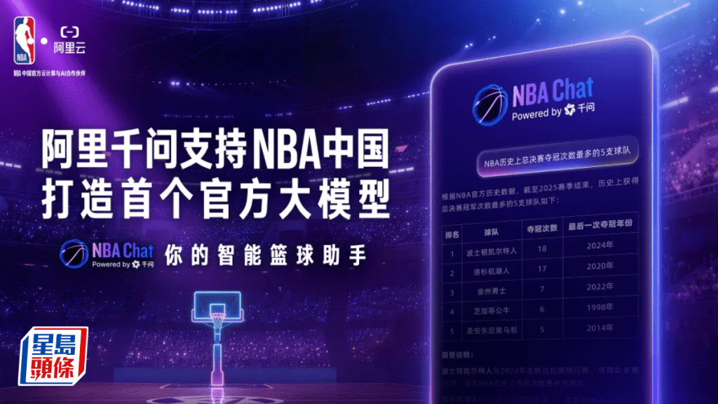 阿里夥NBA中國推首個官方大模型「NBA Chat」 以阿里千問驅動 可供球迷問戰術