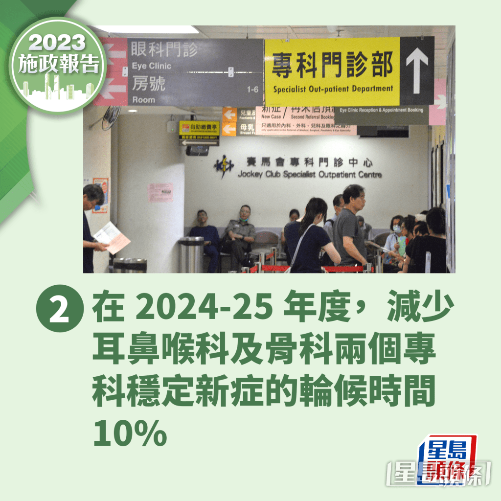 減少兩個專科輪候時間10%。