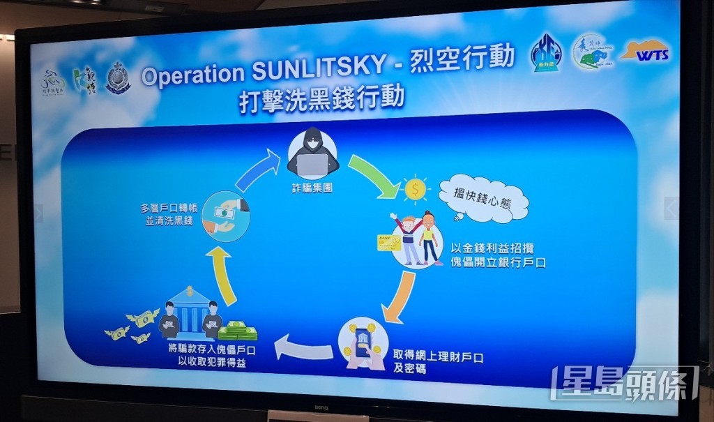 警方展示詐騙集團清洗黑錢流程。 警方展示詐騙集團清洗黑錢流程。
