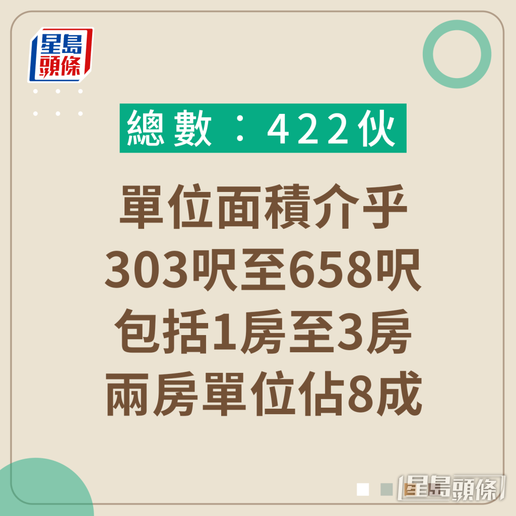 一文睇清房協安達臣道朗然申請資格、價單及平面圖