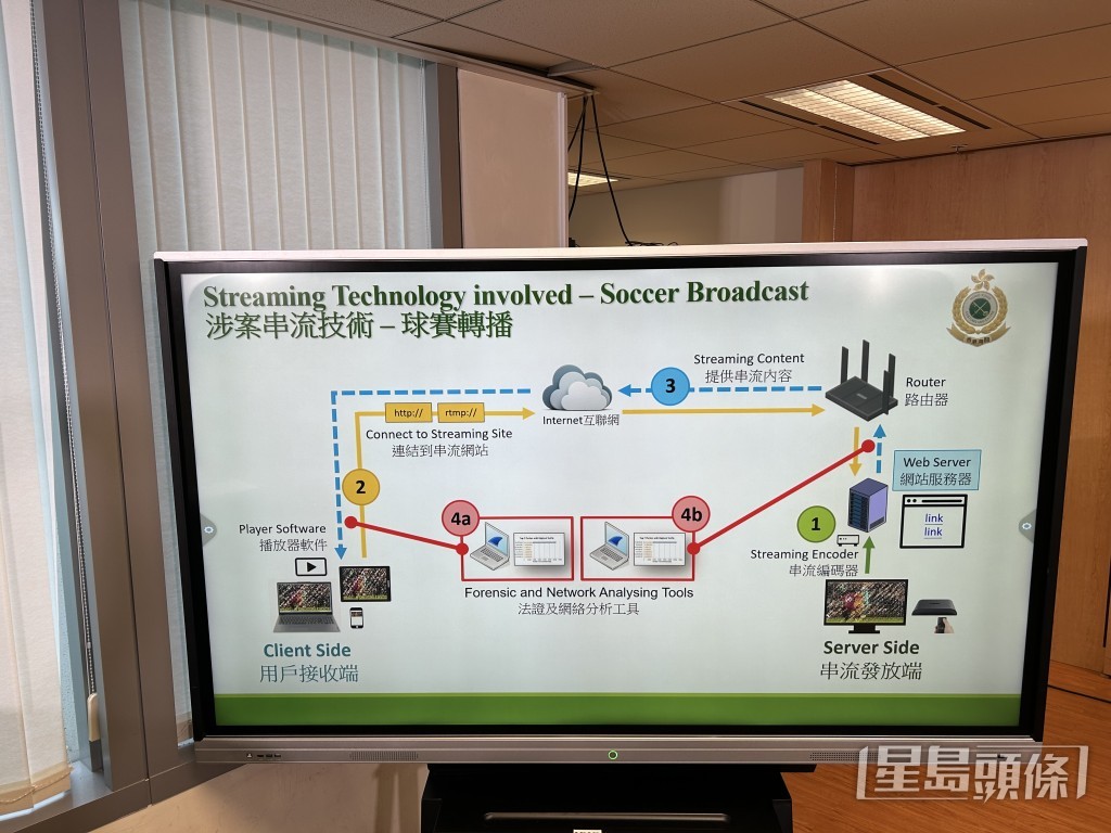 海关展示被捕人的犯案手法。林思明摄